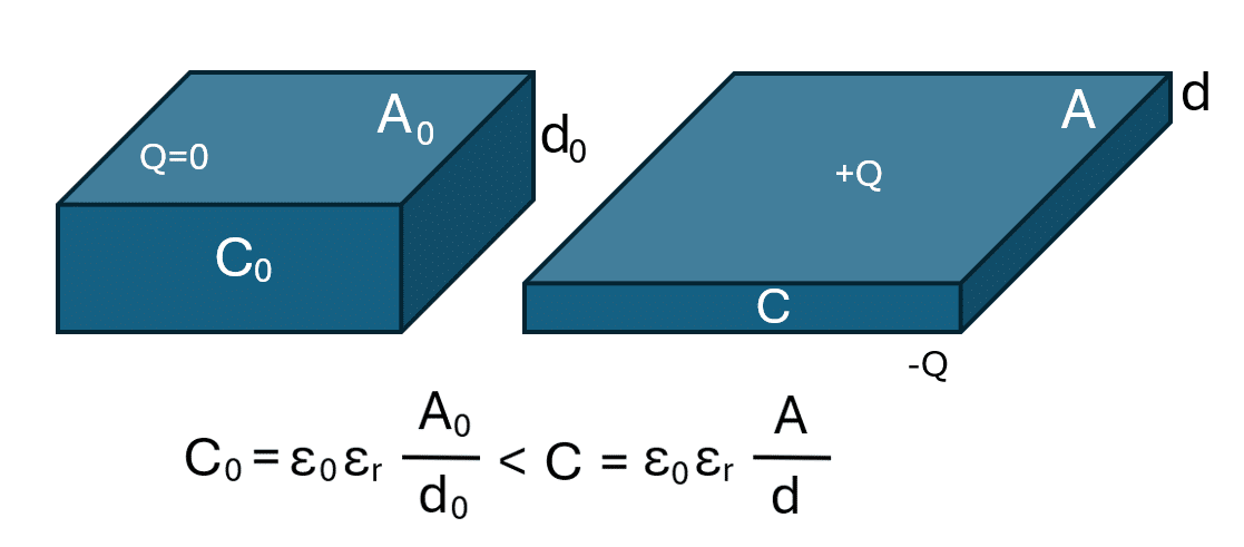 EAP Illustration